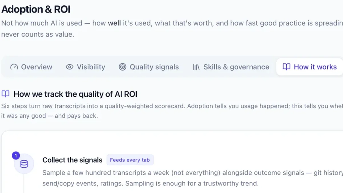 Atlas AI adoption and ROI view, showing quality-weighted measurement of how well AI is used
