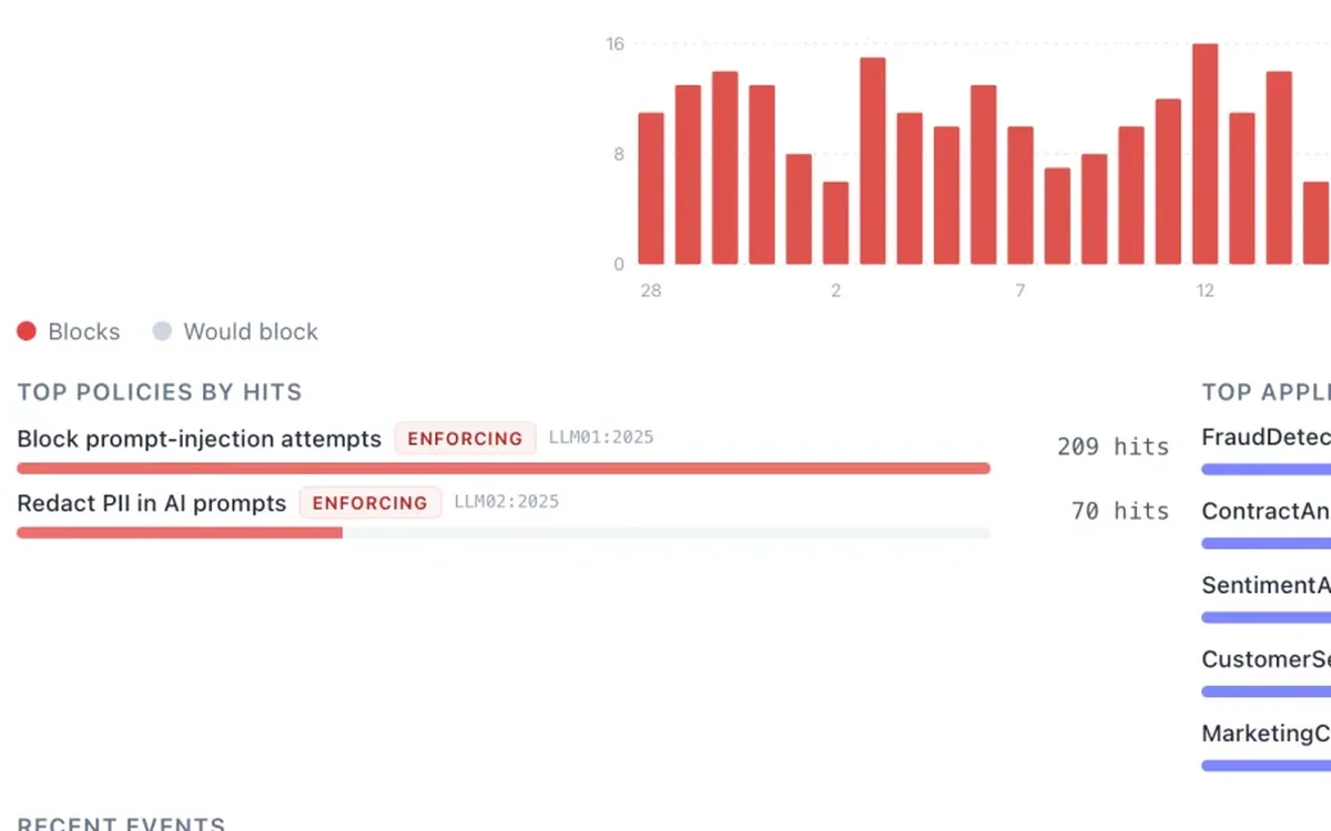 Atlas AI top policies by hits, showing enforcing rules that block prompt-injection attempts and redact personal data in AI prompts
