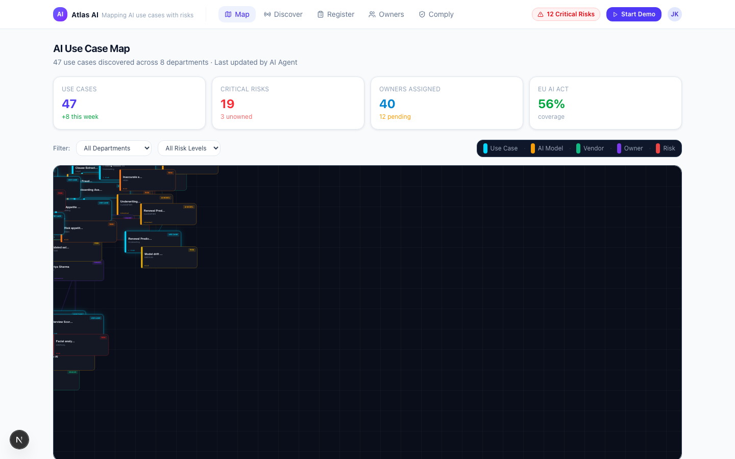 Live AI use-case map — showing what AI is actually running across the organisation.
