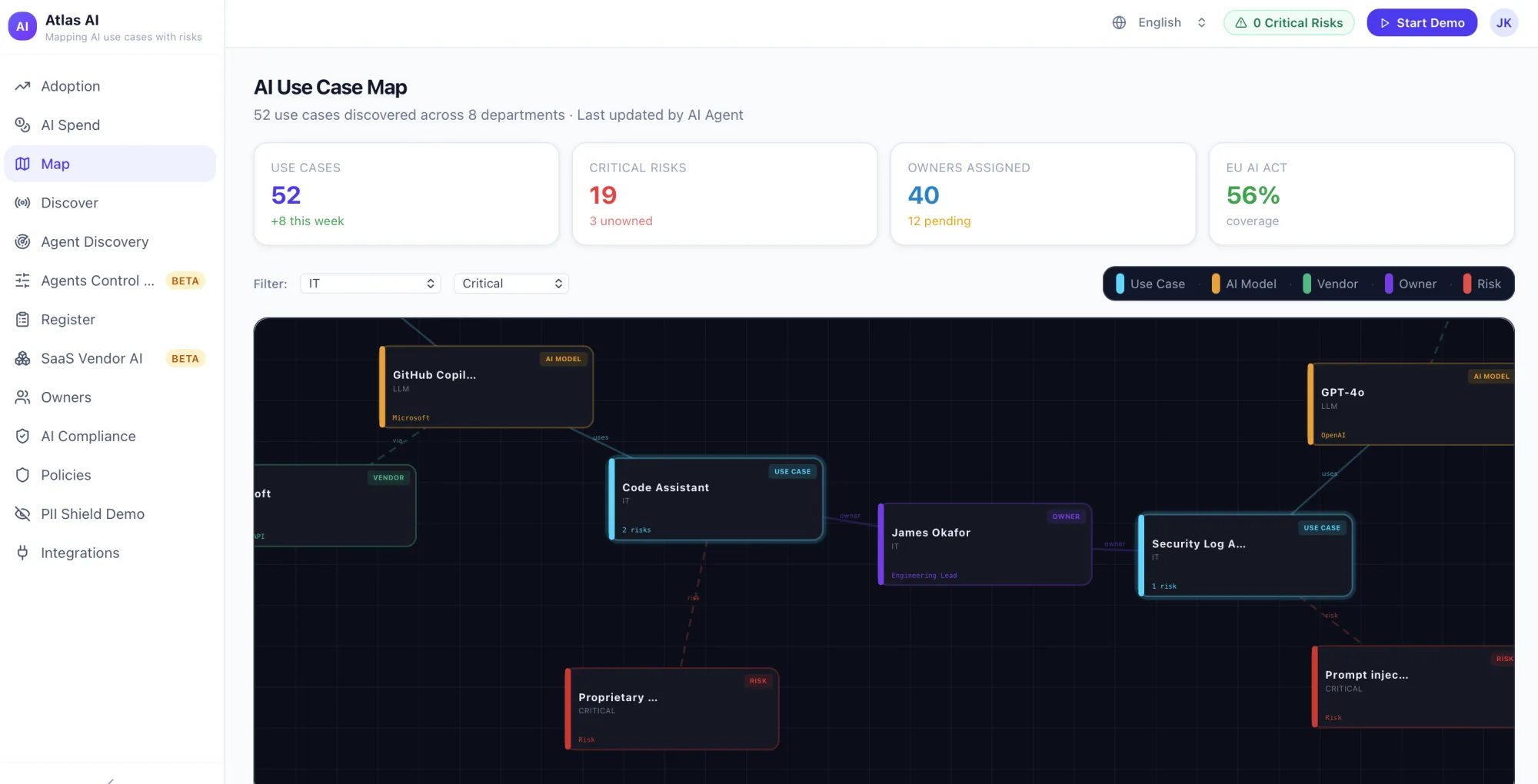 Atlas AI Map view — AI use case map showing 52 use cases across 8 departments, with use case, model, vendor, owner and risk nodes connected on a single canvas