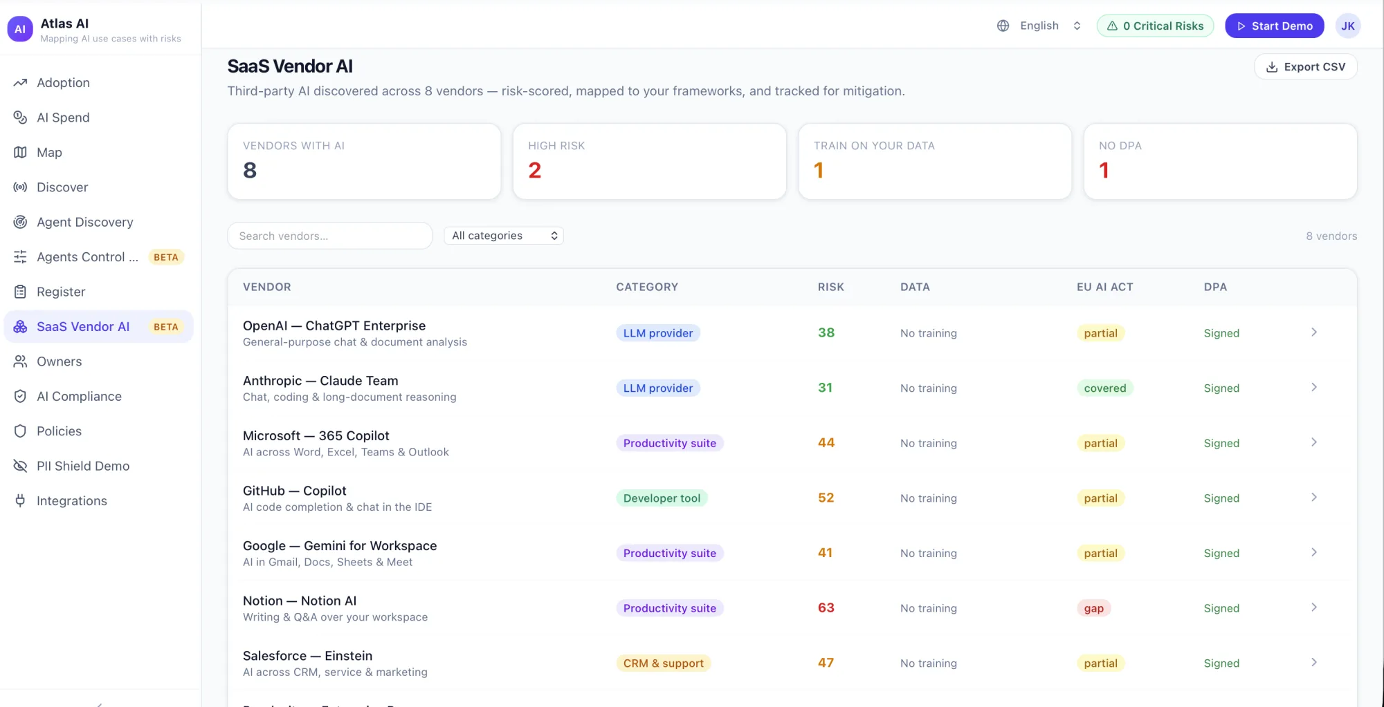 Atlas AI SaaS Vendor AI view — eight vendors with AI risk scores, training-on-your-data status, EU AI Act mapping and DPA coverage